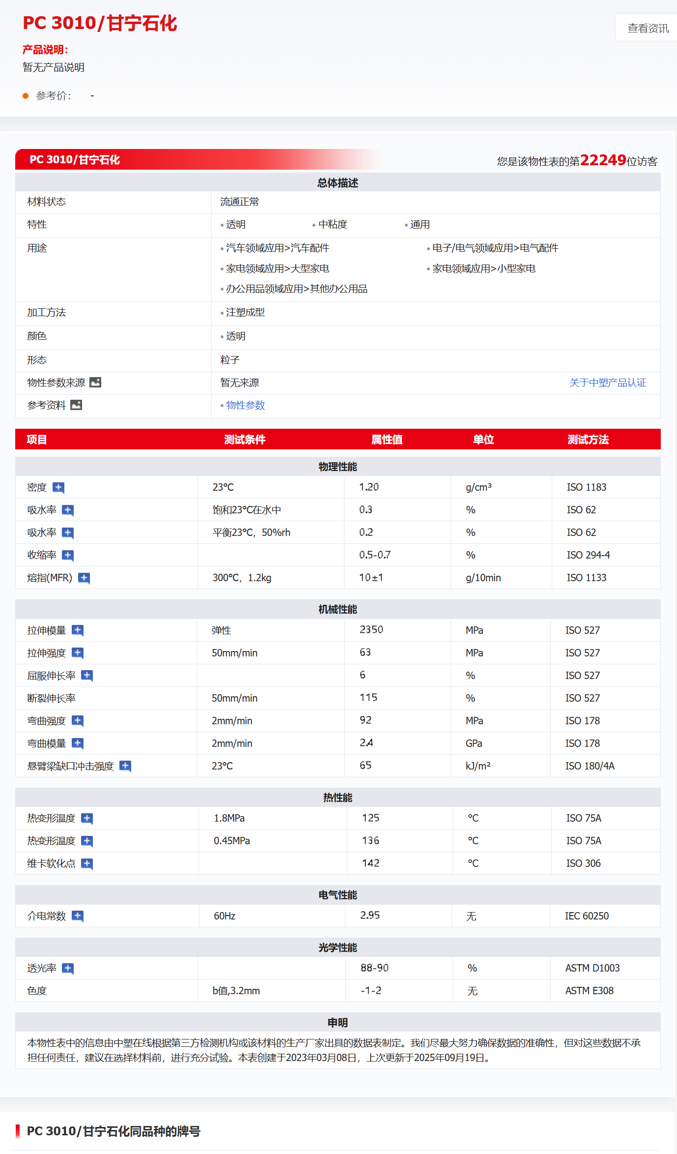 Ganning Petrochemical 3010datasheet