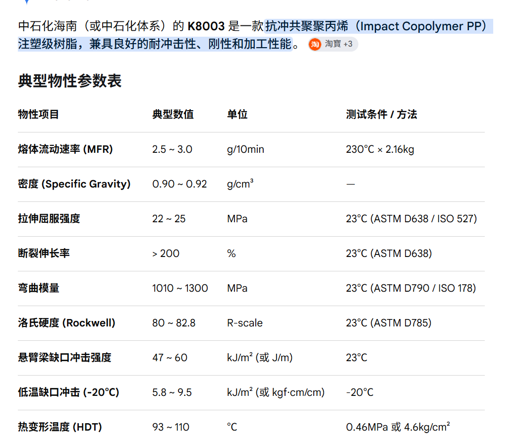 Sinopec Hainan K8003datasheet