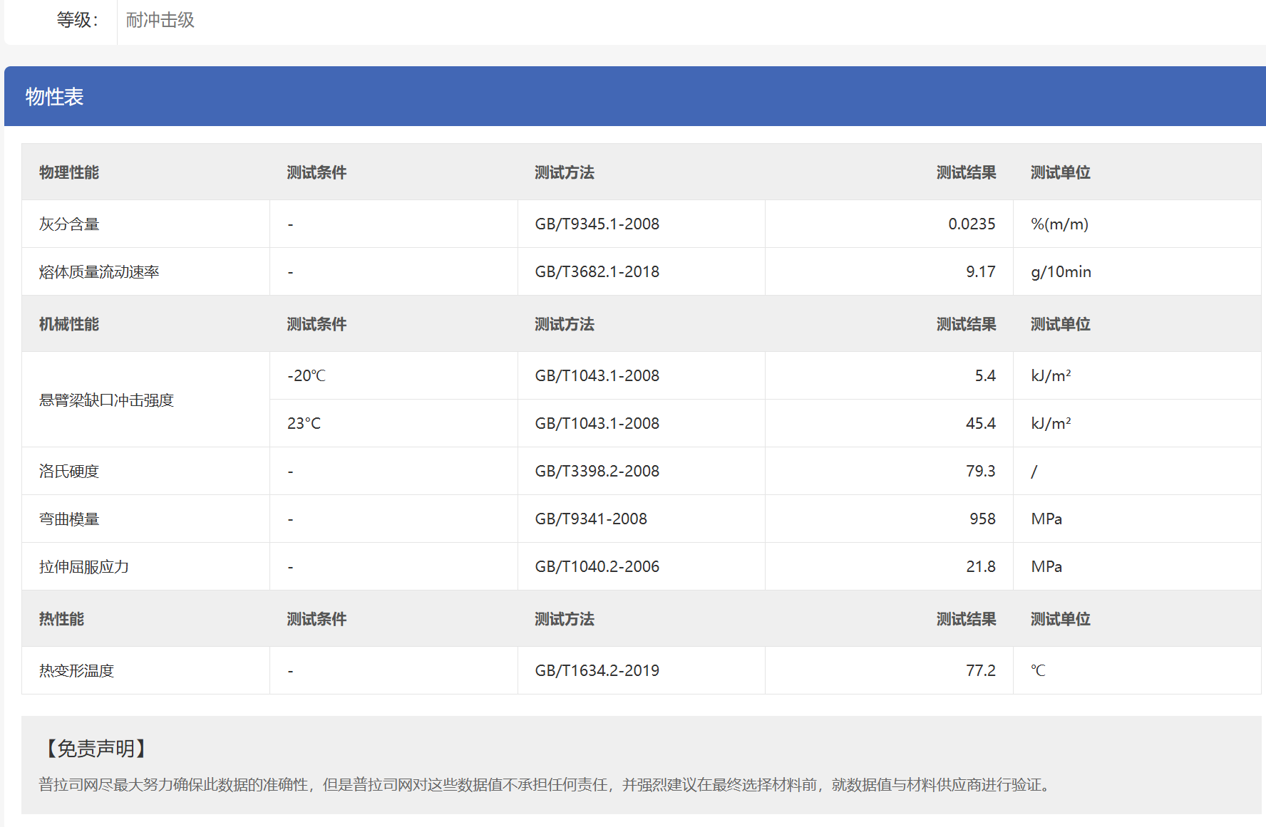 Sinopec Hainan K8009datasheet
